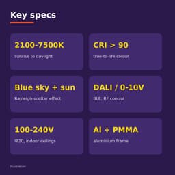 لوح منور صناعي YuerSky مقاس 60 × 60 سم - إضاءة LED غائرة تحاكي السماء الزرقاء والشمس — صورة 2